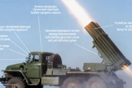 Quân đối lập ở miền đông Ukraine tố Kiev tấn công dân thường tại Donetsk