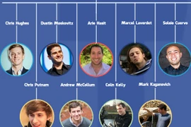 [Infographic] 10 thành viên đầu tiên của Facebook là ai?