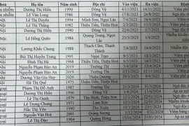 Điều tra vụ Bệnh viện đa khoa Hạc Thành lập khống 20 hồ sơ bệnh án 