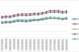 Giá xăng dầu tăng trở lại