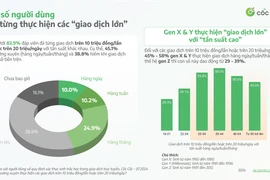 Người dùng lo ngại lộ lọt thông tin khi cập nhật sinh trắc học 