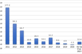 Xuất khẩu điện thoại tăng trưởng “thần tốc”