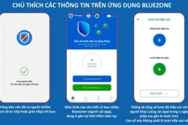 Gần 23 triệu lượt tải ứng dụng Bluezone