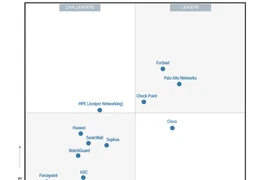Fortinet được vinh danh ở vị trí “Leader” trong báo cáo Gartner