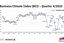 41% doanh nghiệp châu Âu muốn chuyển hoạt động từ Trung Quốc sang Việt Nam