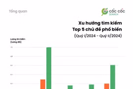 EURO 2024, giá vàng, tỷ giá USD được tìm kiếm nhiều nhất trong nửa đầu 2024