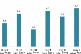 Thu nhập bình quân của người lao động tăng 206 nghìn đồng trong quý II-2022