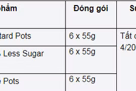 Quản lý thị trường kiểm tra, giám sát việc thu hồi váng sữa không đảm bảo an toàn