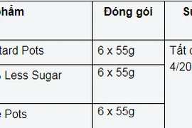 Quản lý thị trường kiểm tra, giám sát việc thu hồi váng sữa không đảm bảo an toàn