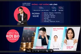 Những ngành nghề nào người lao động có nhu cầu chuyển việc cao?