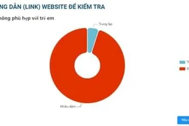 Cách nào để kiểm tra website an toàn với trẻ em?