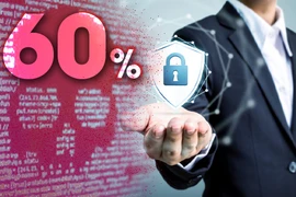 60% doanh nghiệp Việt Nam không được trang bị đủ giải pháp bảo mật
