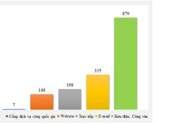 Tiếp nhận hàng trăm khiếu nại của người tiêu dùng liên quan bất động sản, bảo hiểm