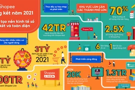 Sàn thương mại điện tử đón thêm nhiều khách hàng mới