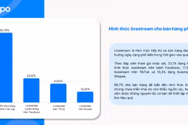 Bùng nổ livestream bán hàng trên mạng 