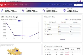 Dễ dàng tra cứu, tìm hiểu thông tin chính thống về tiêm chủng vaccine Covid-19 tại tiemchungcovid19.gov.vn