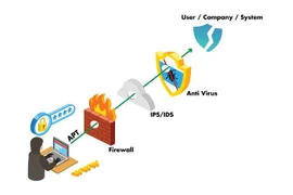 Năm 2023, tấn công mạng có chủ đích APT sẽ gia tăng