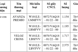 Toyota triệu hồi loạt xe Veloz và Avanza