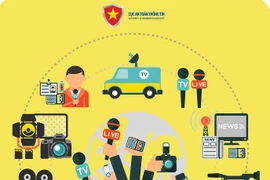 Mạo danh phóng viên, cộng tác viên báo chí để lừa đảo