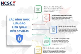 Nhiều thủ đoạn lừa đảo trực tuyến "thời Covid-19"