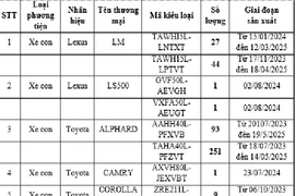 Triệu hồi hơn 7.500 xe Toyota và Lexus để khắc phục sự cố