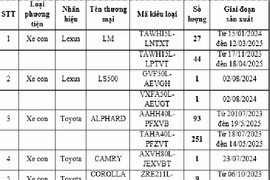 Triệu hồi hơn 7.500 xe Toyota và Lexus để khắc phục sự cố