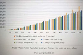Bộ Công Thương lý giải đề xuất “điện một giá” 2.889 đồng/kWh, cao hơn nhiều giá điện bình quân