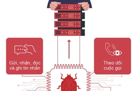 Từ vụ “bỗng dưng” mất tiền trong tài khoản: Coi chừng phần mềm đánh cắp mã SMS OTP