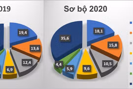 Xuất khẩu điện thoại và linh kiện "make in Vietnam" mang về 9,3 tỷ USD