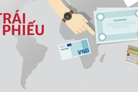 VCCI: Nên xếp hạng tín nhiệm từ đầu năm 2023 với một số doanh nghiệp chào bán trái phiếu