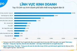 Năm 2022: Bán lẻ trực tuyến sẽ lên ngôi