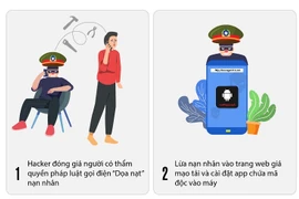 Phát hiện hơn 300 người bị hệ thống gián điệp VN84App tấn công 