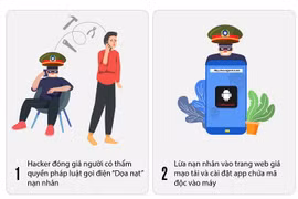 Phát hiện hơn 300 người bị hệ thống gián điệp VN84App tấn công 