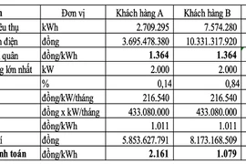 Giá điện 2 thành phần: Sẽ thí điểm trên giấy trước