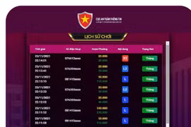 Cảnh báo đánh bạc trên ví điện tử Momo: Mất vài chục triệu đồng chỉ sau vài phút