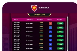 Cảnh báo đánh bạc trên ví điện tử Momo: Mất vài chục triệu đồng chỉ sau vài phút