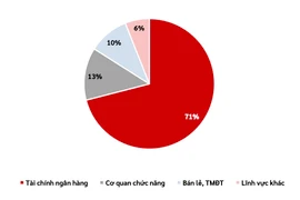 Thiệt hại khoảng 10 triệu USD do tấn công mã hóa dữ liệu trong 6 tháng đầu năm