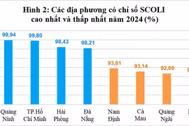 Hà Nội tiếp tục là địa phương có mức giá đắt đỏ nhất cả nước