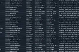 Bảo vệ dữ liệu cá nhân yếu, tội phạm mạng ngày càng gia tăng