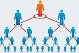 Cả nước chỉ còn 20 doanh nghiệp đa cấp hoạt động hợp pháp