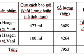 Thu hồi sản phẩm kem Haagen dazs vị Vani của Công ty TNHH Thực phẩm Ân Nam