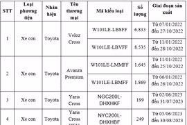 Toyota tiếp tục triệu hồi hơn 19.000 xe