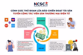 Làm cách nào nhận diện cuộc gọi lừa đảo?