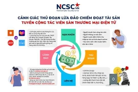 Làm cách nào nhận diện cuộc gọi lừa đảo?