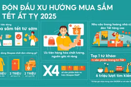 Nhiều xu hướng mua sắm nổi bật trước thềm Tết Ất Tỵ 2025