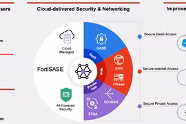 Fortinet được vinh danh vị trí “Challenger” ở hạng mục giải pháp single- vendor SASE 