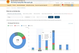 Không thu phí dịch vụ hỗ trợ liên quan đến đấu thầu qua mạng
