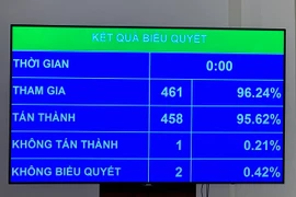 Chính thức cho phép thành lập Thành phố Huế trực thuộc trung ương