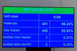 Chính thức cho phép thành lập Thành phố Huế trực thuộc trung ương