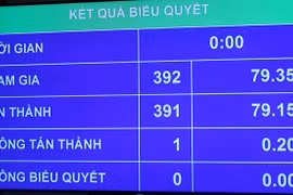 Năm 2016, bổ sung trên 211.000 tỷ đồng cho ngân sách các địa phương
